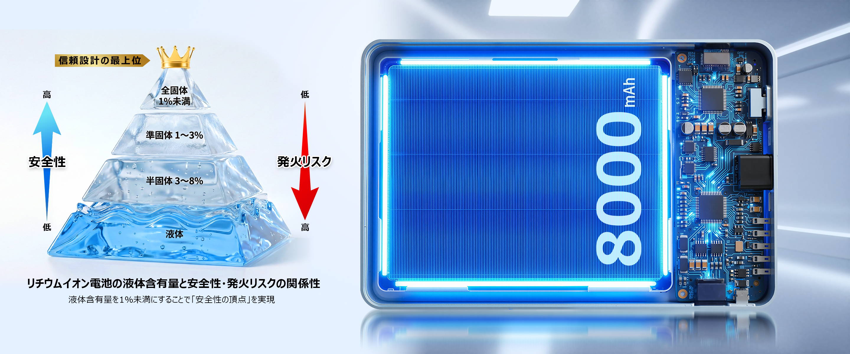 BigBlue 全固体モバイルバッテリー8000（PF8）8000mAh – Bigblue.jp